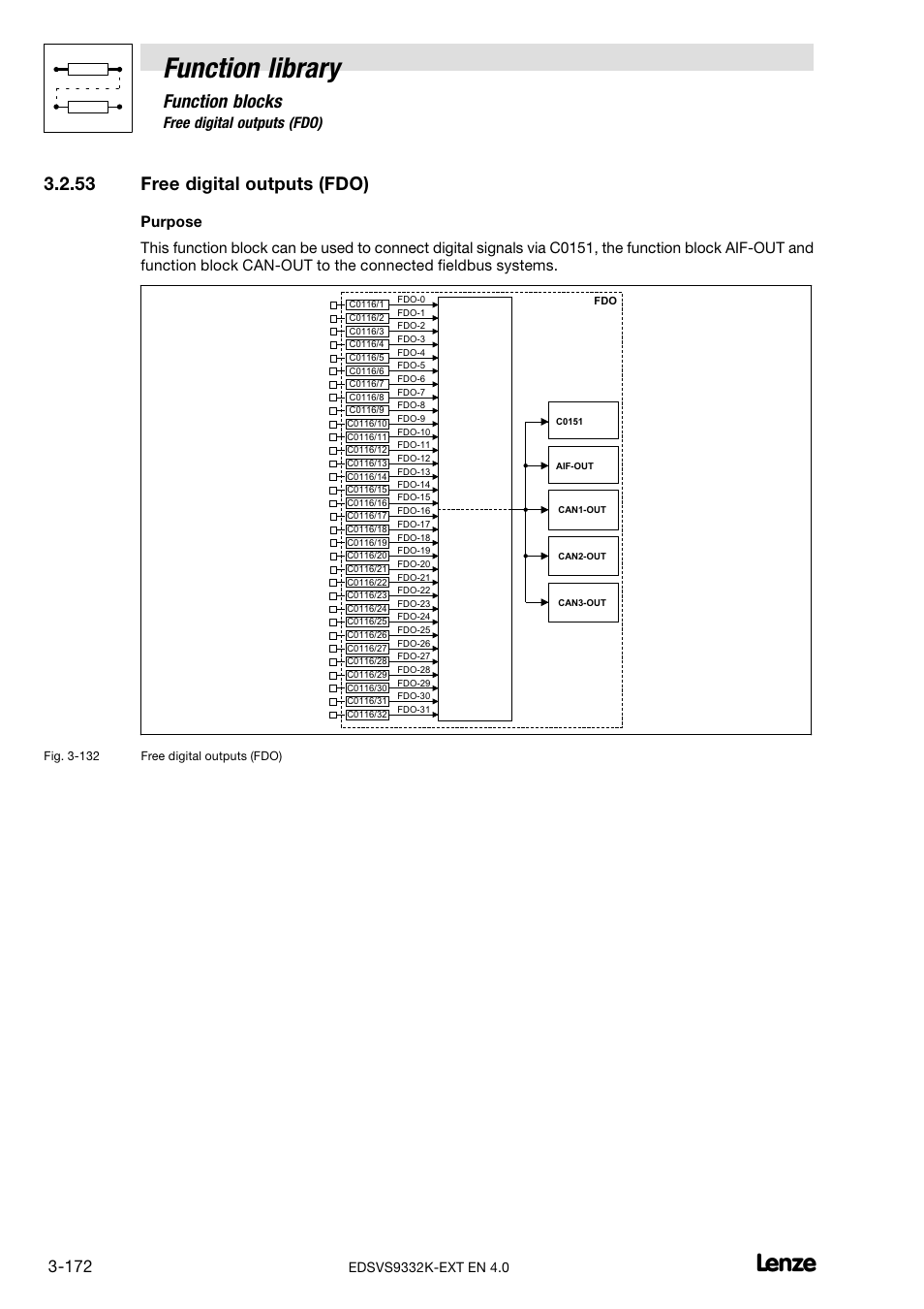 53 free digital outputs (fdo), Free digital outputs (fdo), Function library | Function blocks | Lenze EVS9332xK User Manual | Page 200 / 386