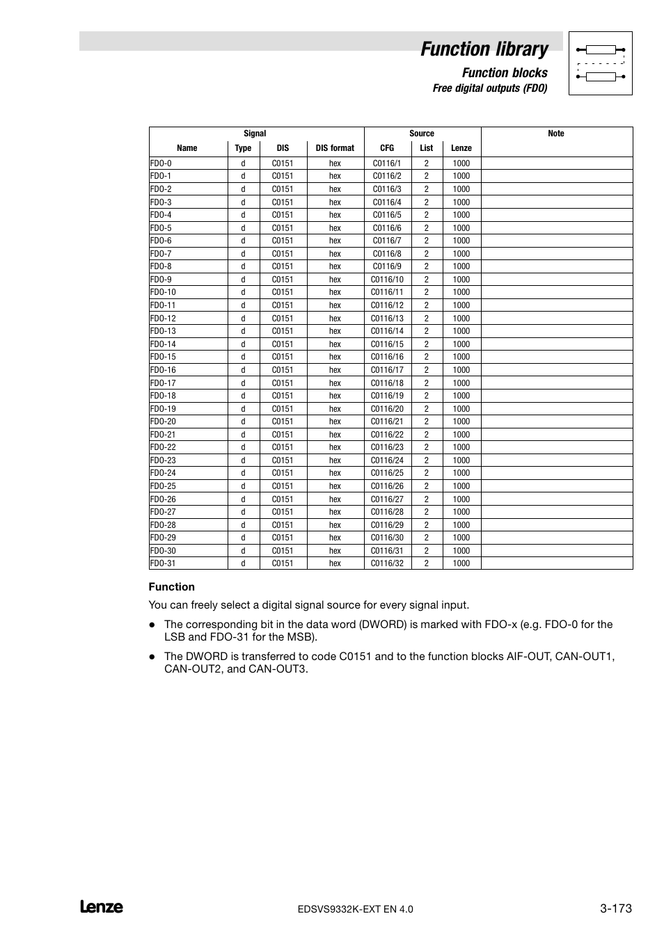 Function library, Function blocks, 53 free digital outputs (fdo) | Lenze EVS9332xK User Manual | Page 201 / 386