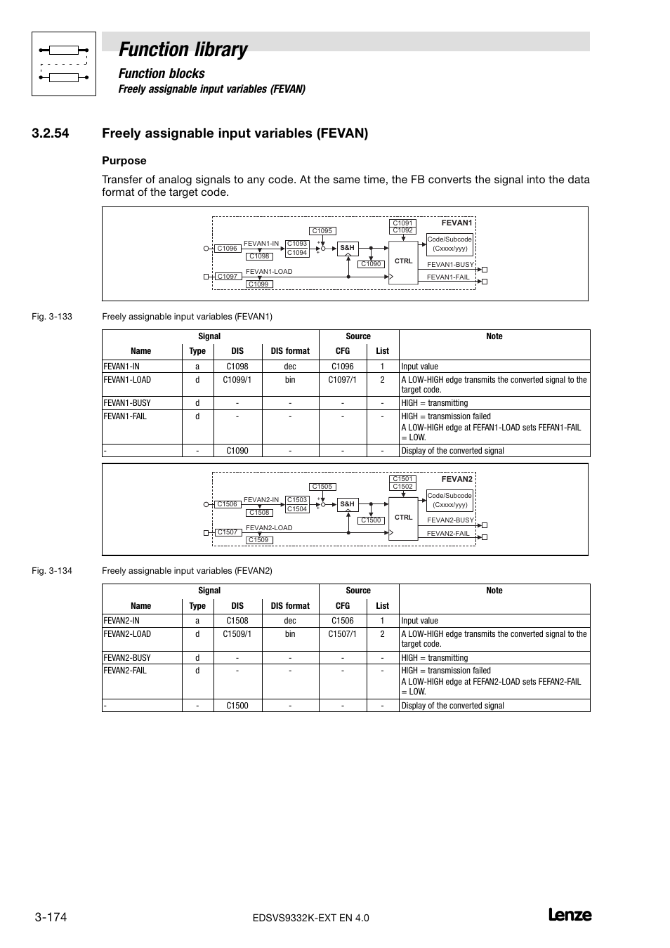 54 freely assignable input variables (fevan), Freely assignable input variables (fevan), Function library | Function blocks | Lenze EVS9332xK User Manual | Page 202 / 386