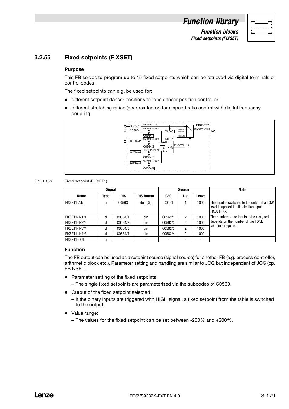 55 fixed setpoints (fixset), Fixed setpoints (fixset), Function library | Function blocks | Lenze EVS9332xK User Manual | Page 207 / 386