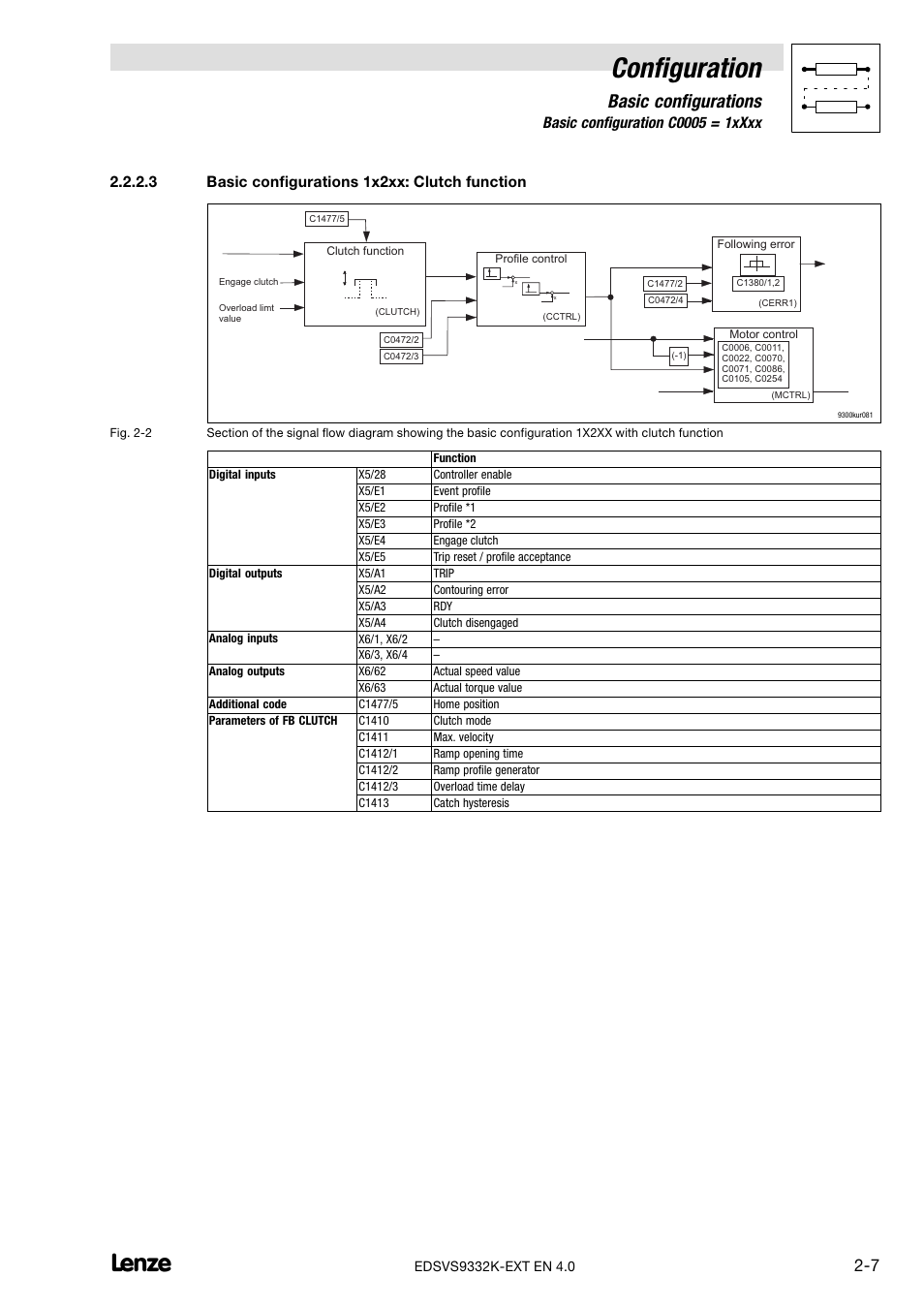 Configuration, Basic configurations, 3 basic configurations 1x2xx: clutch function | Lenze EVS9332xK User Manual | Page 21 / 386