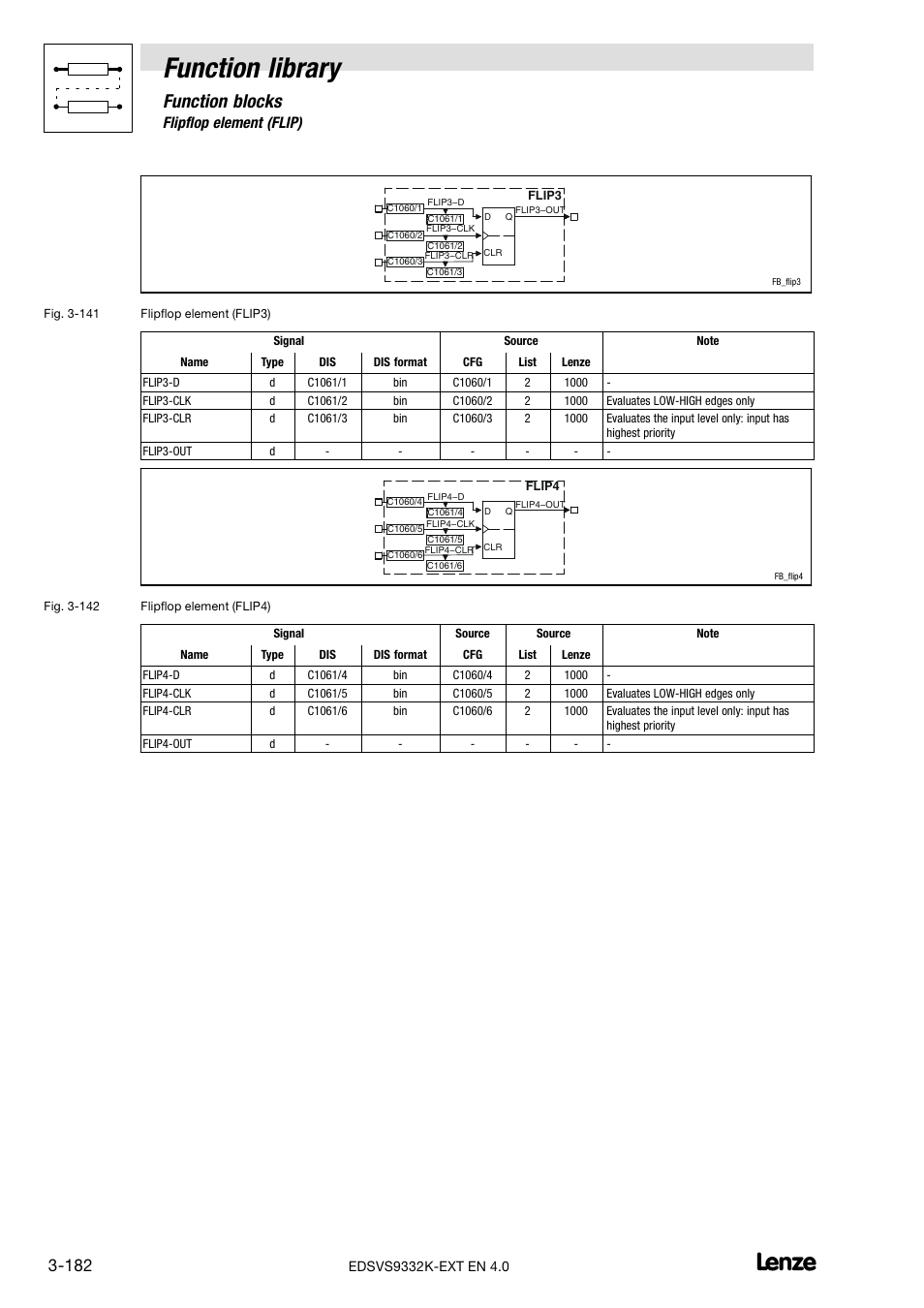 Function library, Function blocks, 56 flipflop element (flip) | Lenze EVS9332xK User Manual | Page 210 / 386