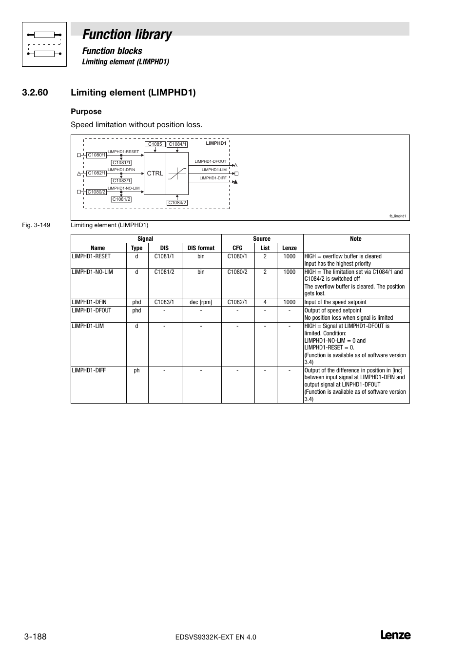 60 limiting element (limphd1), Limiting element (limphd1), Function library | Function blocks, Purpose speed limitation without position loss | Lenze EVS9332xK User Manual | Page 216 / 386