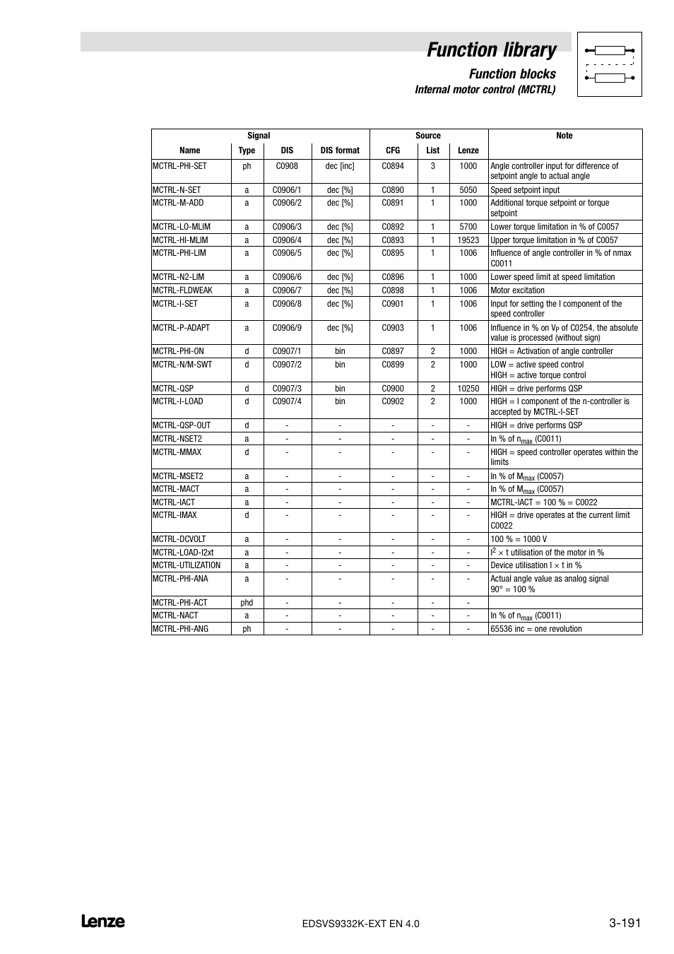 Function library, Function blocks, 61 internal motor control (mctrl) | Lenze EVS9332xK User Manual | Page 219 / 386