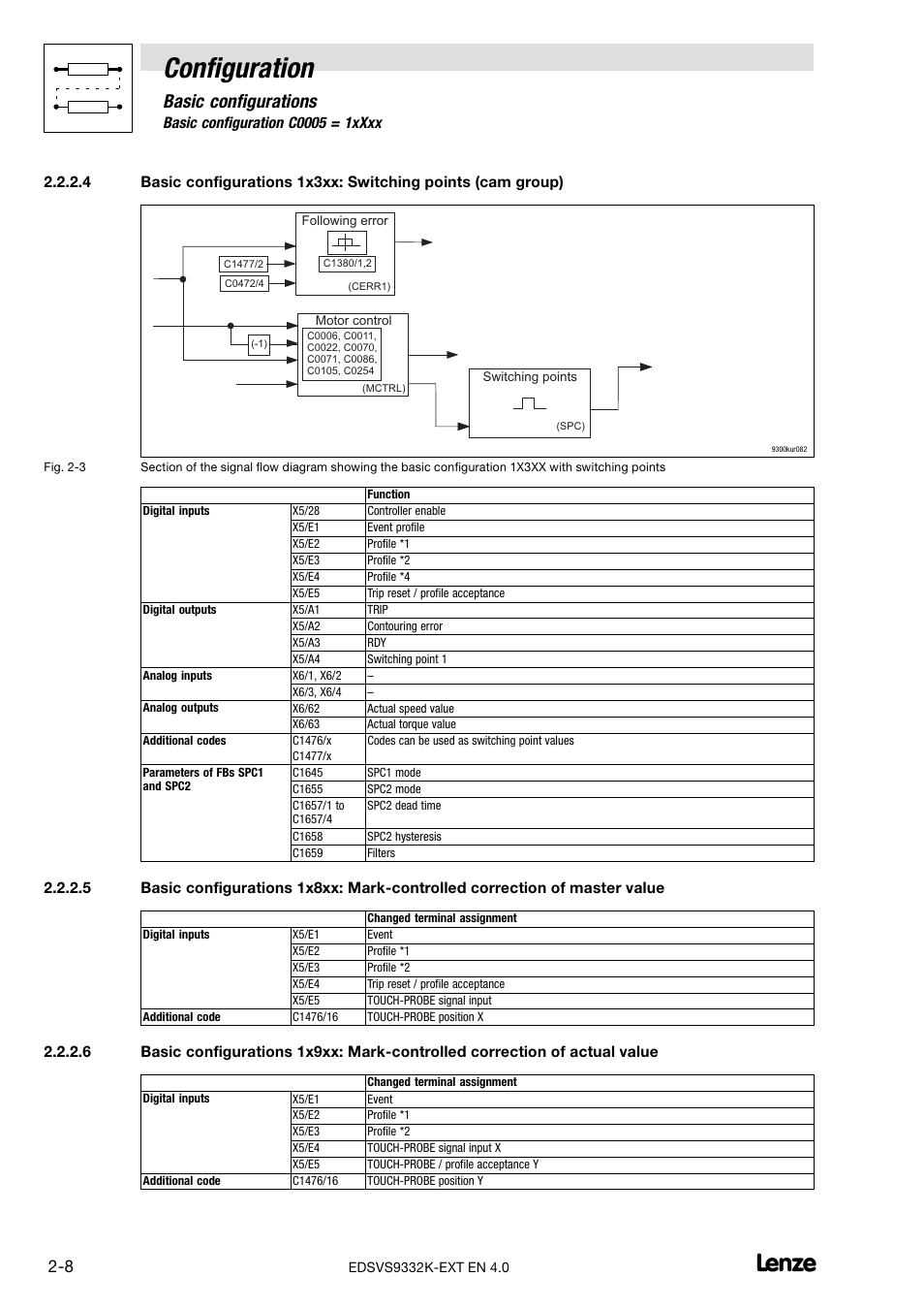 Configuration, Basic configurations | Lenze EVS9332xK User Manual | Page 22 / 386