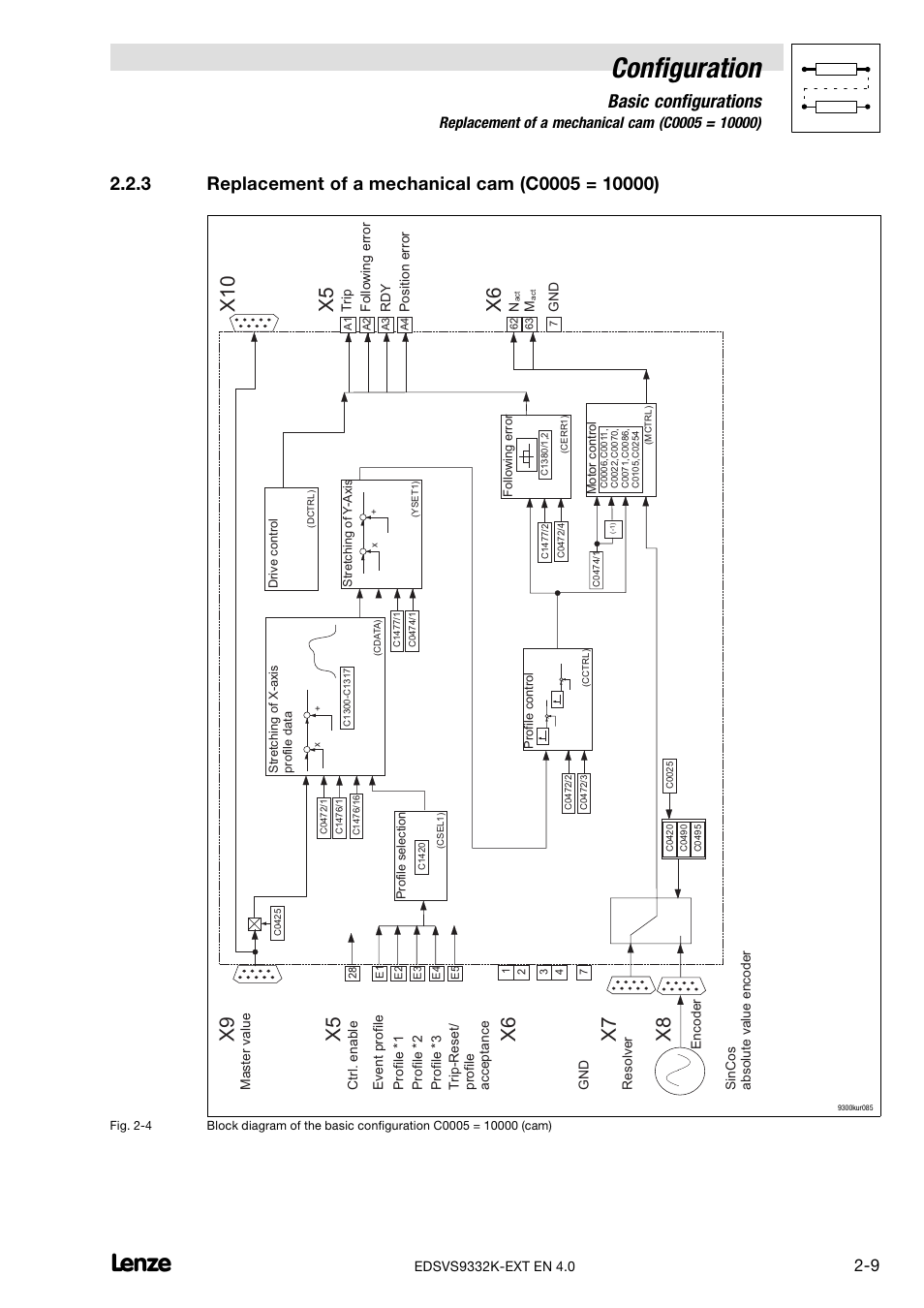 3 replacement of a mechanical cam (c0005 = 10000), Replacement of a mechanical cam (c0005 = 10000), Pter 2.2.3 | Configuration, X9 x5 x6, Basic configurations | Lenze EVS9332xK User Manual | Page 23 / 386