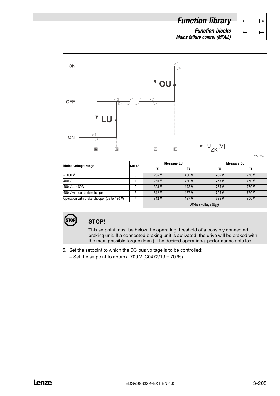 Function library, Function blocks, Stop | Lenze EVS9332xK User Manual | Page 233 / 386