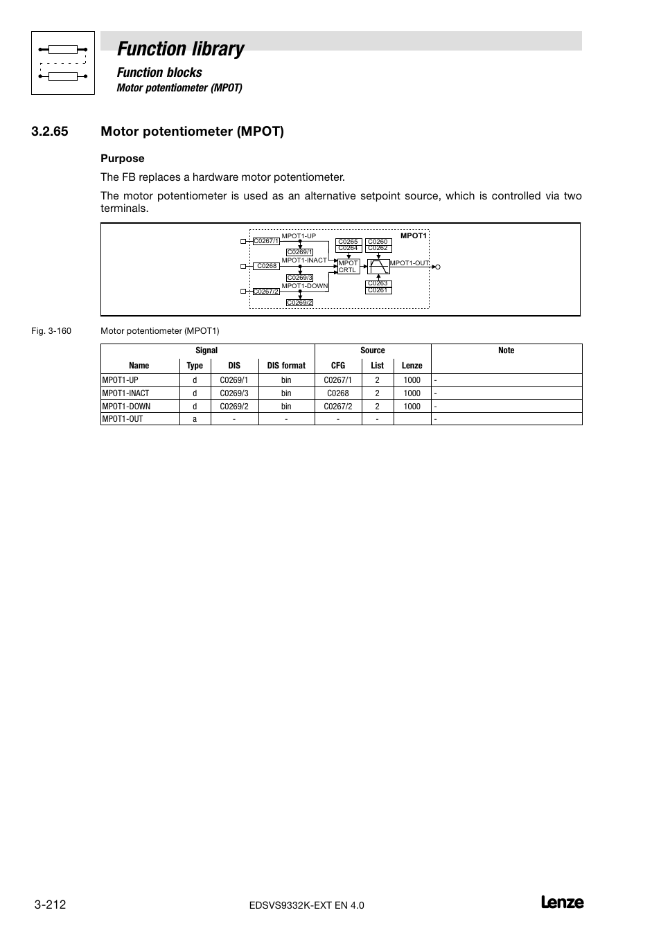 65 motor potentiometer (mpot), Motor potentiometer (mpot), Function library | Function blocks | Lenze EVS9332xK User Manual | Page 240 / 386