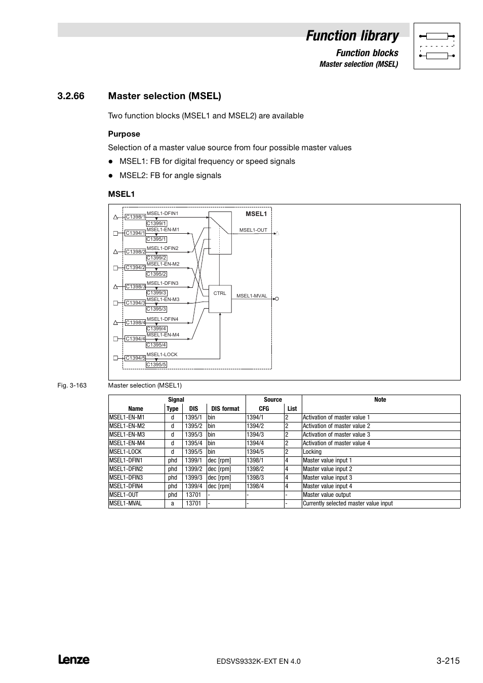 66 master selection (msel), Master selection (msel), Function library | Function blocks, Msel1: fb for digital frequency or speed signals, Msel2: fb for angle signals msel1 | Lenze EVS9332xK User Manual | Page 243 / 386