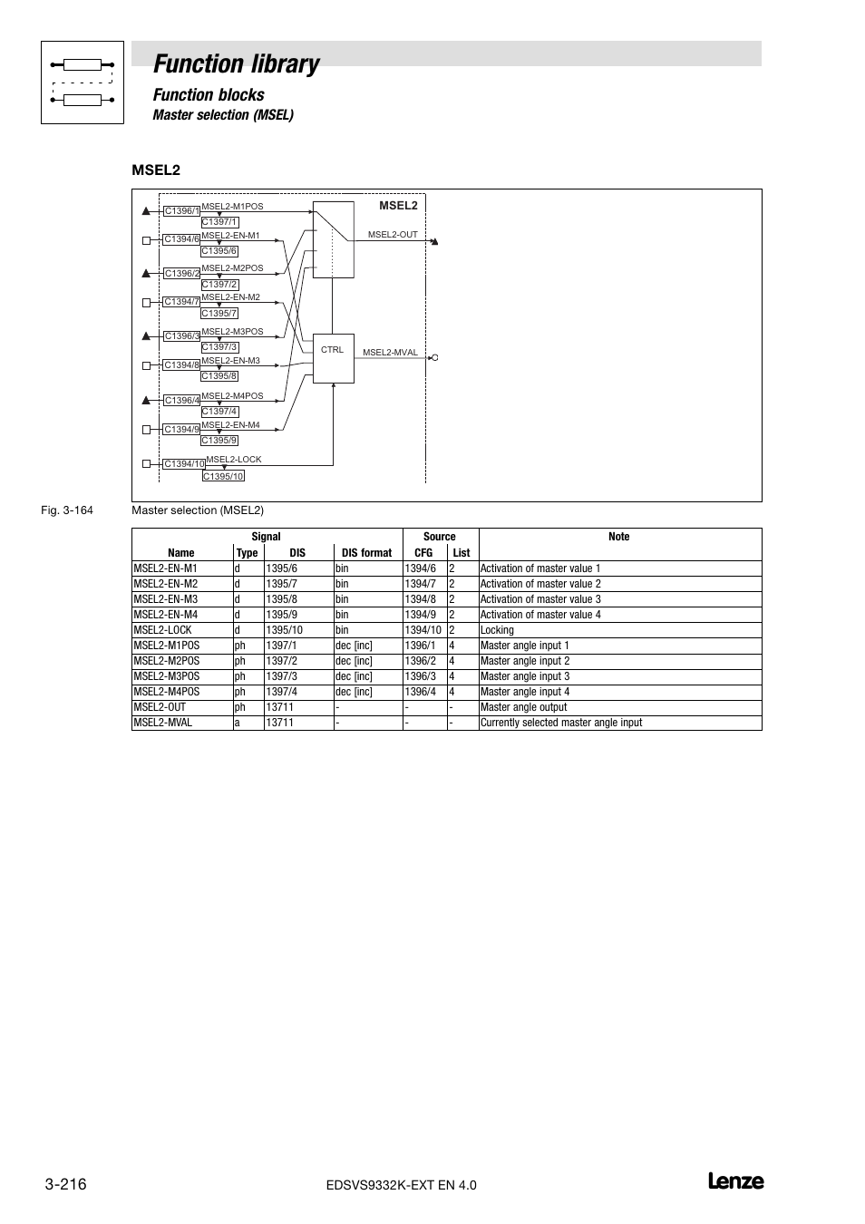 Function library, Function blocks, 66 master selection (msel) | Msel2 | Lenze EVS9332xK User Manual | Page 244 / 386