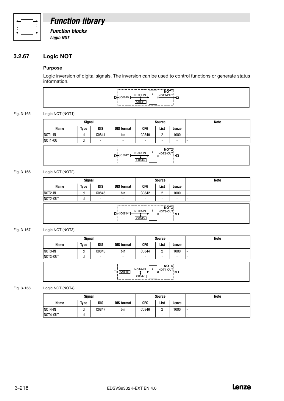 67 logic not, Logic not, Function library | Function blocks | Lenze EVS9332xK User Manual | Page 246 / 386