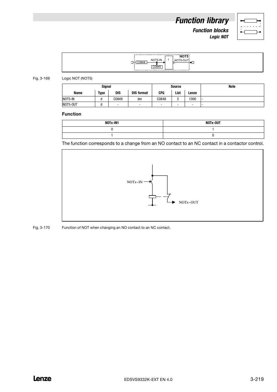 Function library, Function blocks | Lenze EVS9332xK User Manual | Page 247 / 386