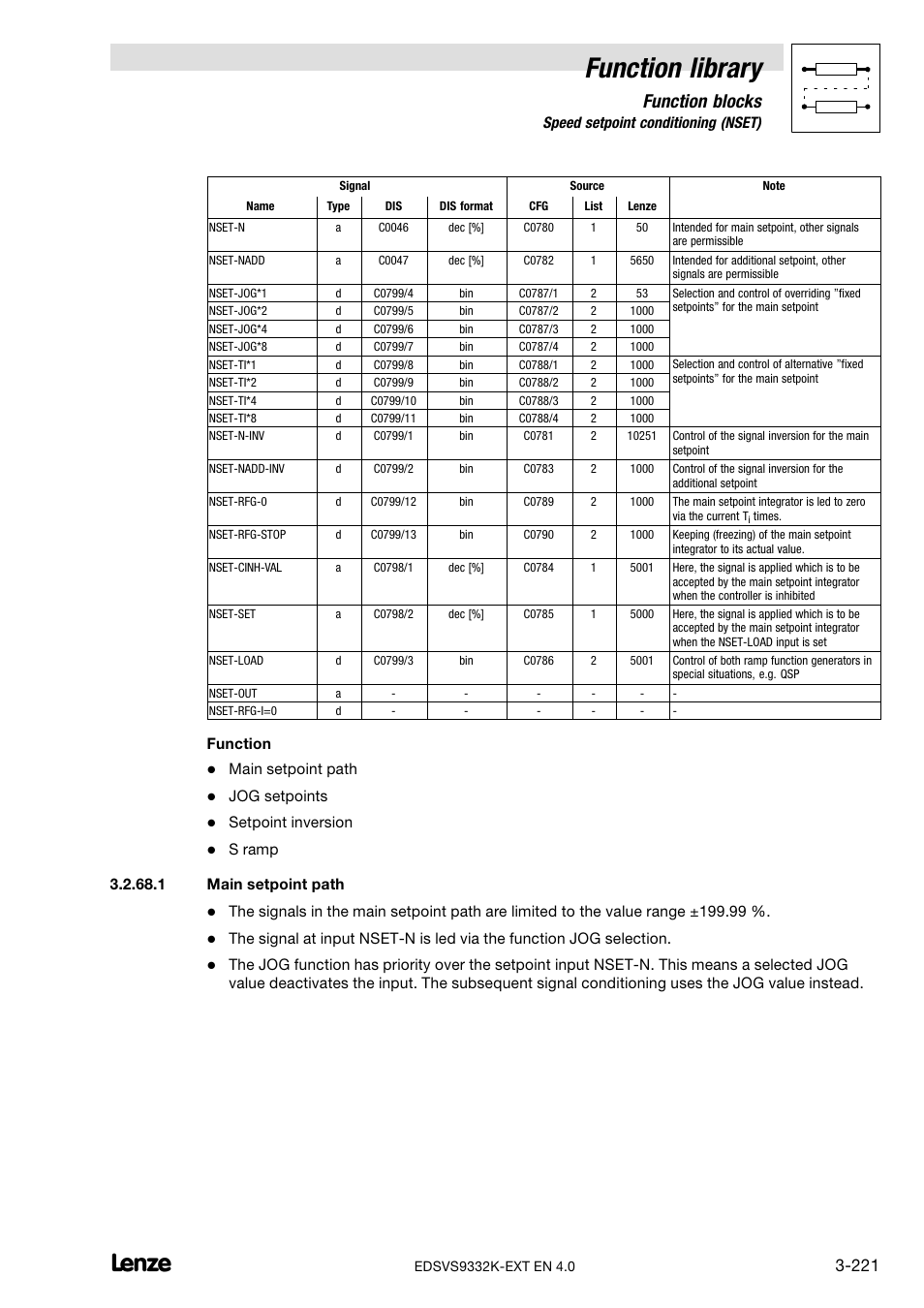 Function library, Function blocks, 68 speed setpoint conditioning (nset) | Function, Main setpoint path, Jog setpoints, Setpoint inversion | Lenze EVS9332xK User Manual | Page 249 / 386