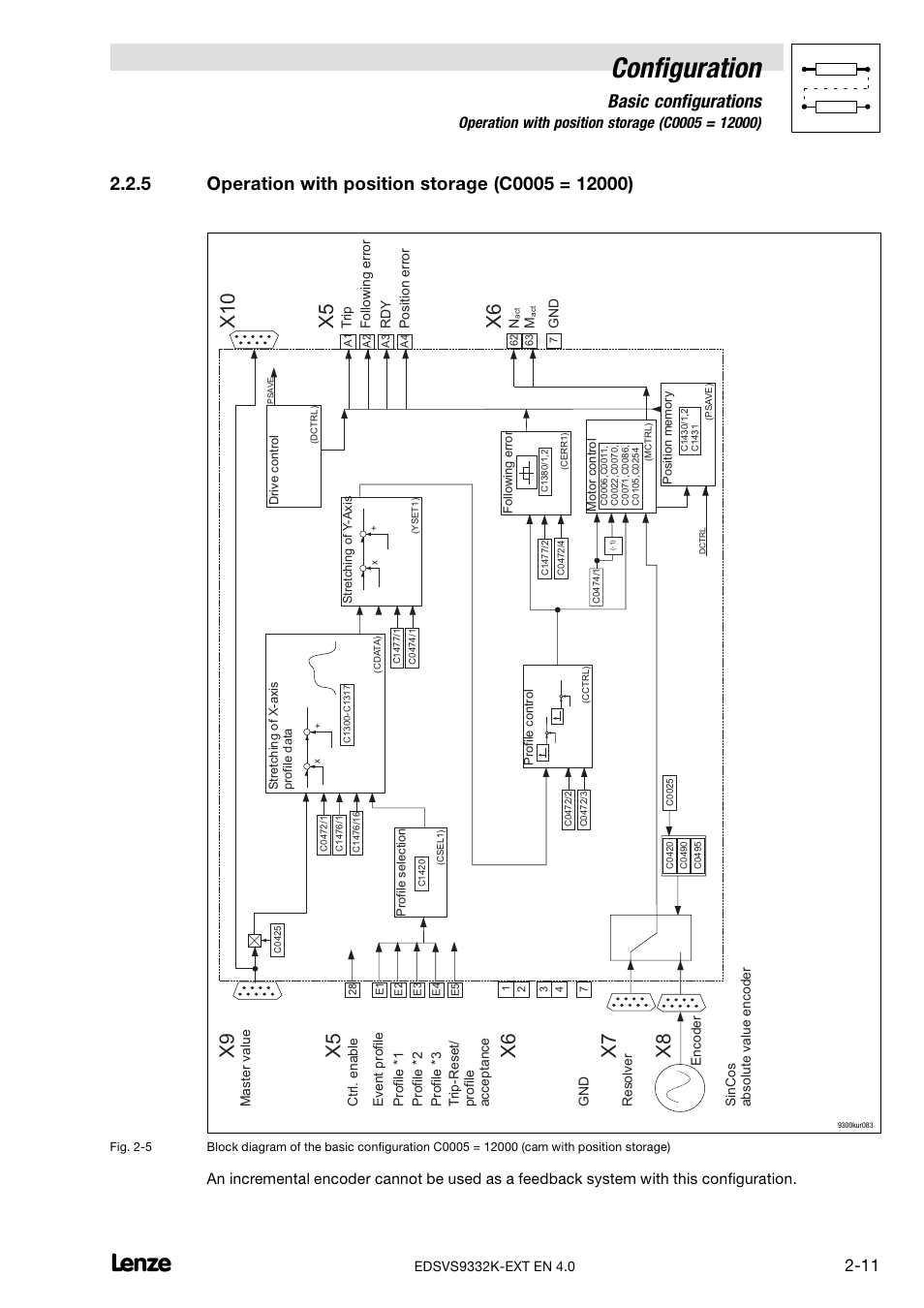 5 operation with position storage (c0005 = 12000), Operation with position storage (c0005 = 12000), Pter 2.2.5) | Configuration, X9 x5 x6, Basic configurations | Lenze EVS9332xK User Manual | Page 25 / 386