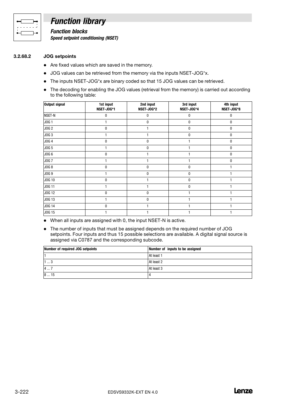 Function library, Function blocks | Lenze EVS9332xK User Manual | Page 250 / 386