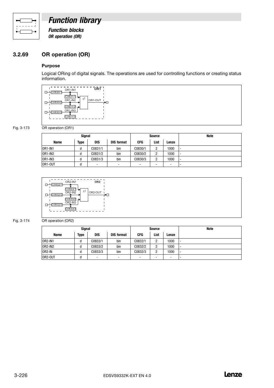 69 or operation (or), Or operation (or), Function library | Function blocks | Lenze EVS9332xK User Manual | Page 254 / 386