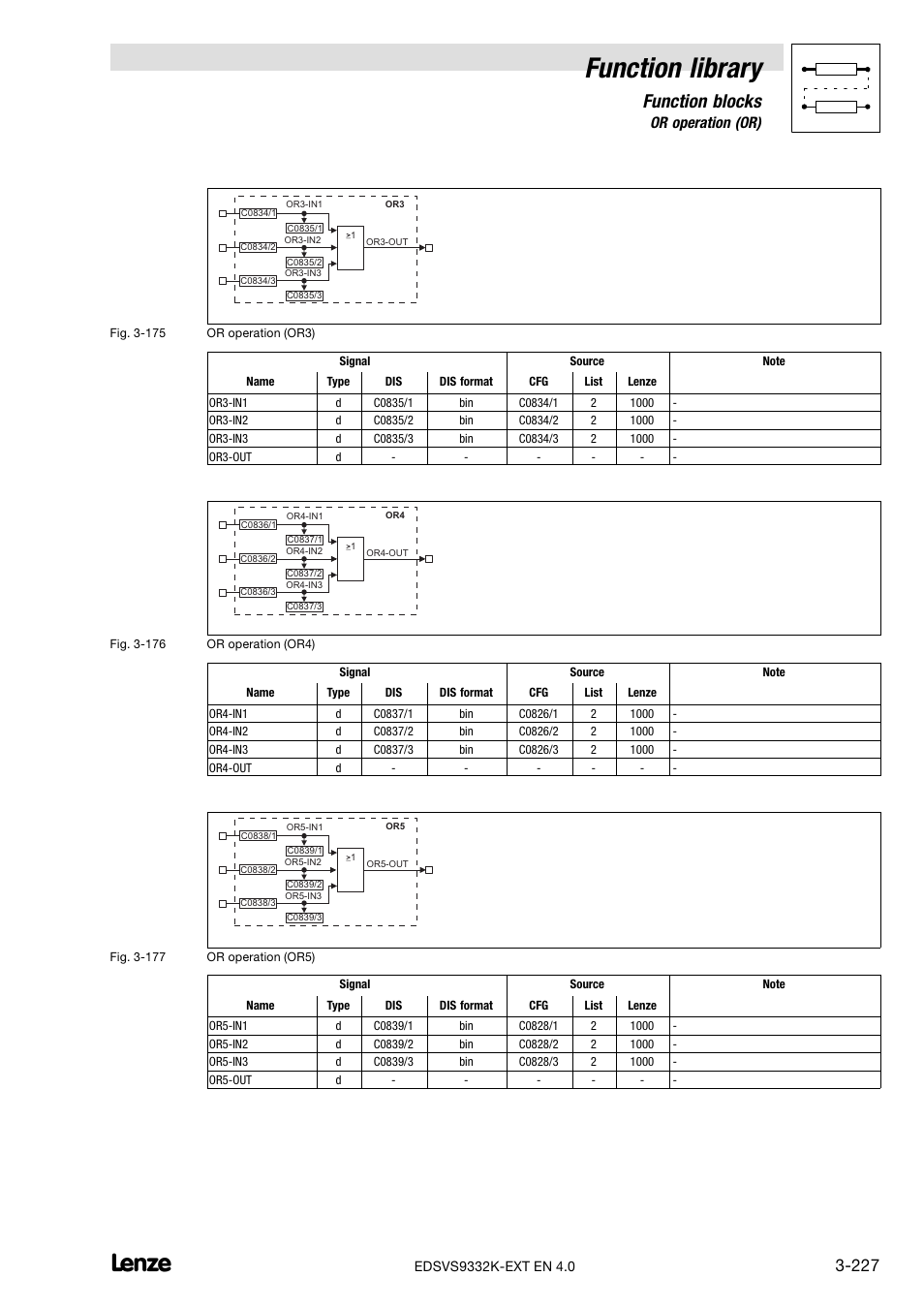 Function library, Function blocks, 69 or operation (or) | Lenze EVS9332xK User Manual | Page 255 / 386