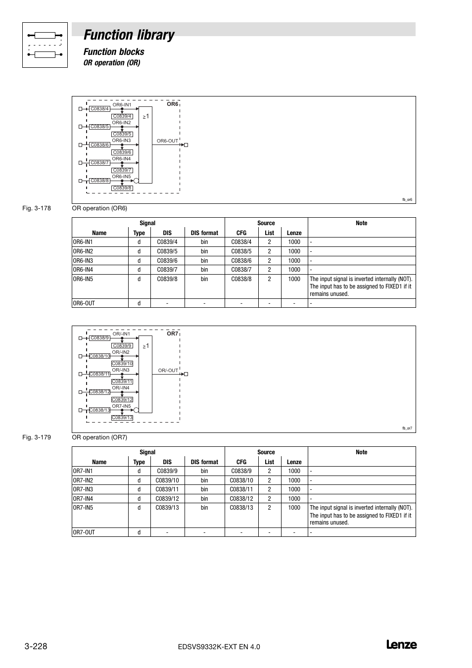 Function library, Function blocks, 69 or operation (or) | Lenze EVS9332xK User Manual | Page 256 / 386