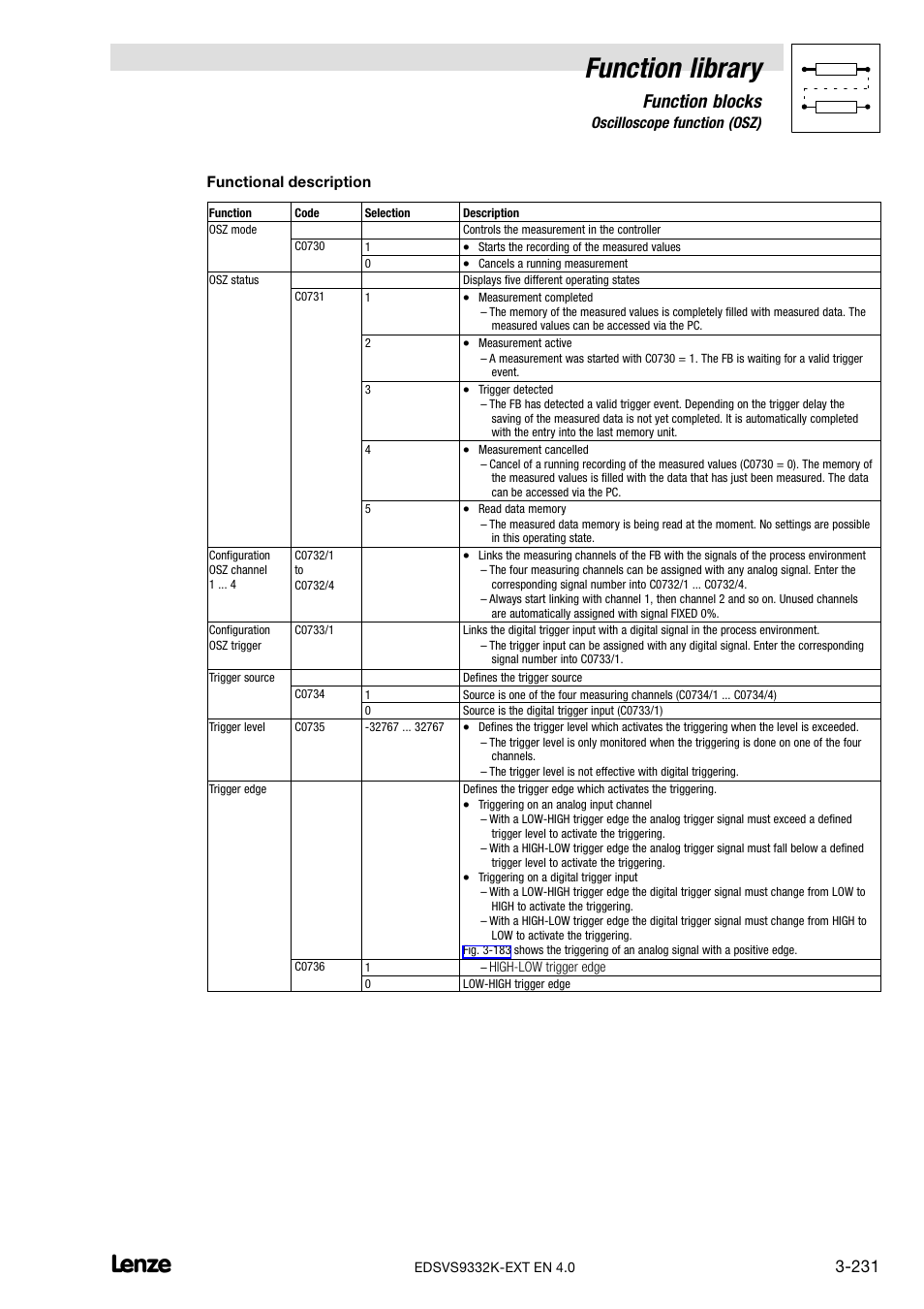 Function library, Function blocks | Lenze EVS9332xK User Manual | Page 259 / 386