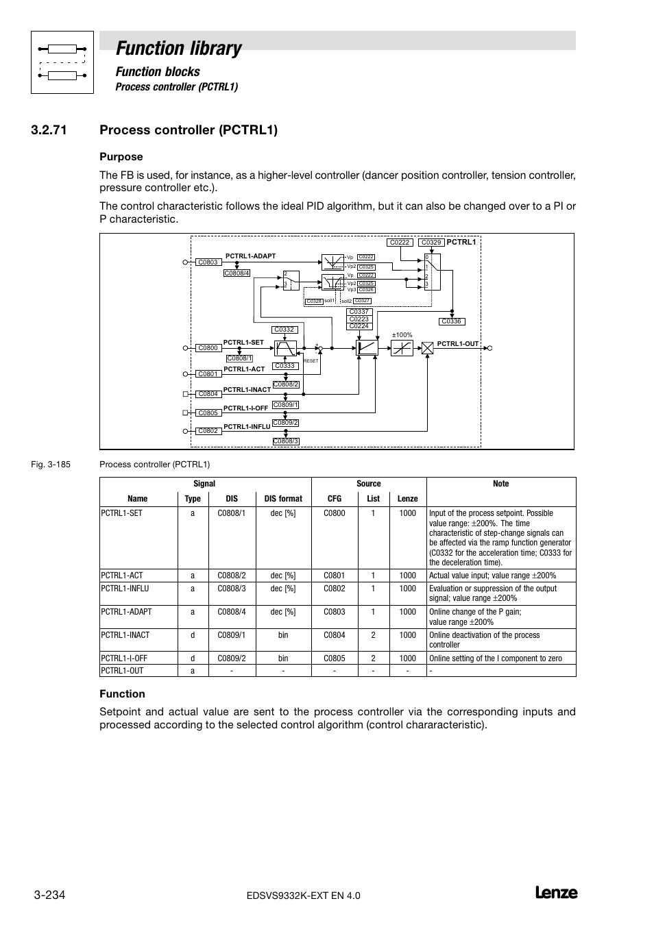 71 process controller (pctrl1), Process controller (pctrl1), Function library | Function blocks | Lenze EVS9332xK User Manual | Page 262 / 386