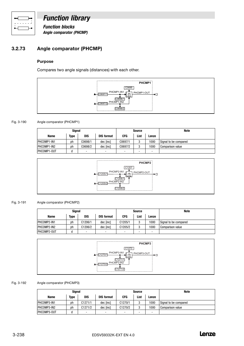 73 angle comparator (phcmp), Angle comparator (phcmp), Function library | Function blocks | Lenze EVS9332xK User Manual | Page 266 / 386