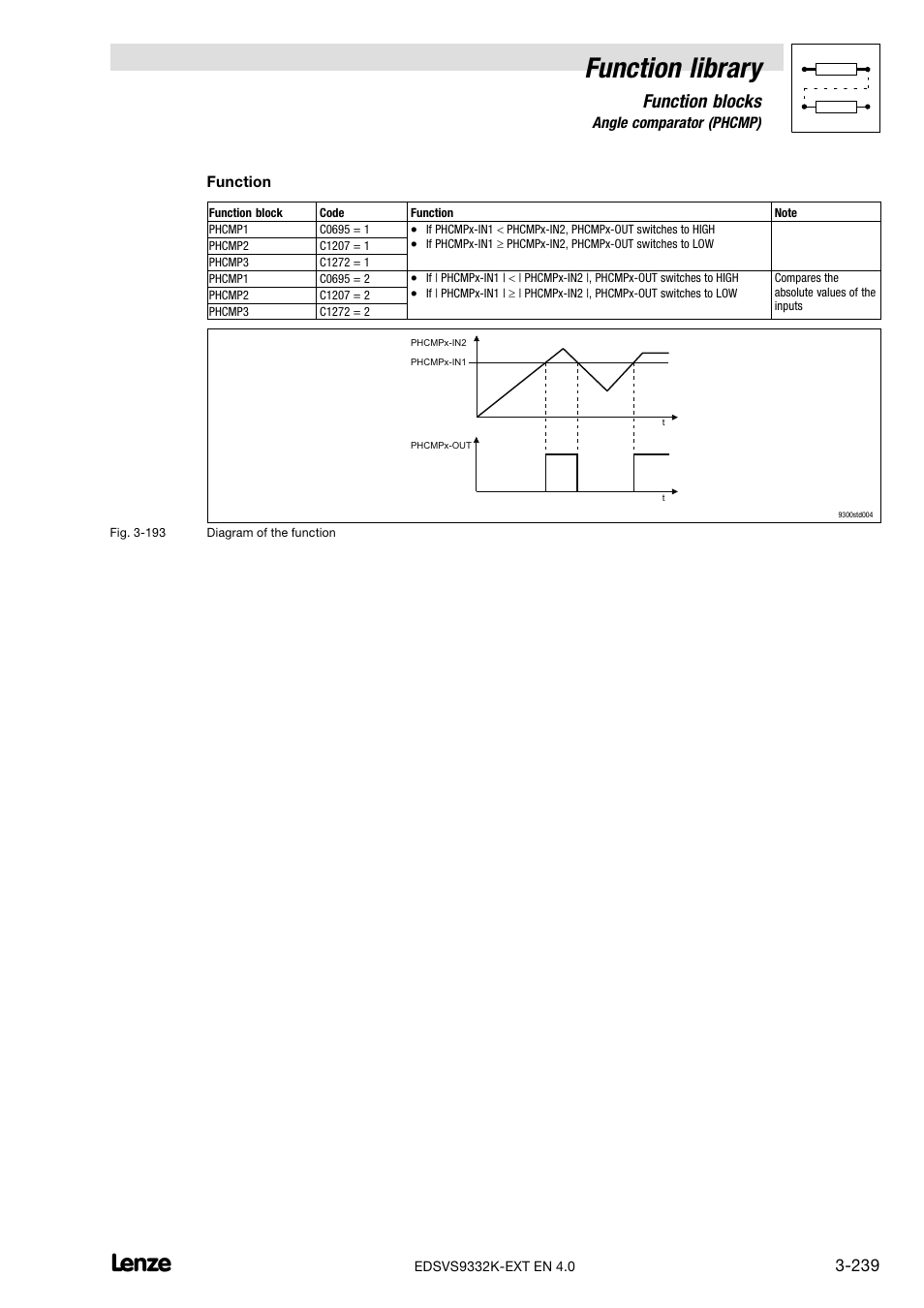 Function library, Function blocks | Lenze EVS9332xK User Manual | Page 267 / 386