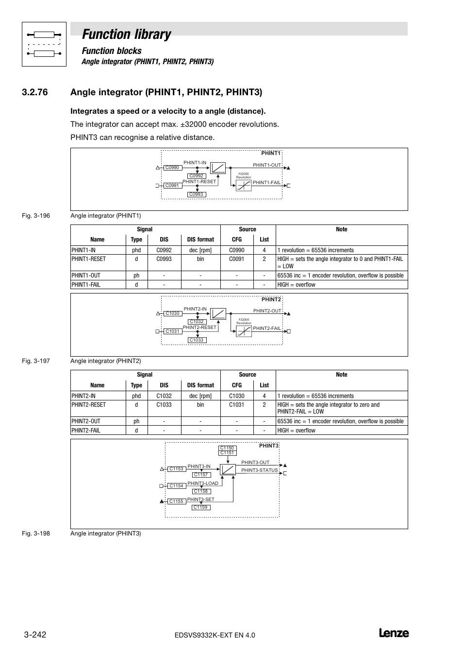 76 angle integrator (phint1, phint2, phint3), Angle integrator (phint1, phint2, phint3), Function library | Function blocks | Lenze EVS9332xK User Manual | Page 270 / 386