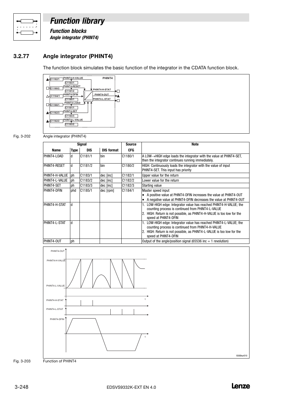 77 angle integrator (phint4), Angle integrator (phint4), Function library | Function blocks | Lenze EVS9332xK User Manual | Page 276 / 386