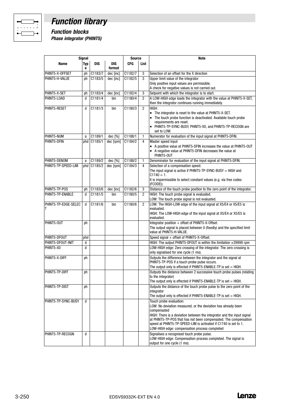 Function library, Function blocks, 78 phase integrator (phint5) | Lenze EVS9332xK User Manual | Page 278 / 386