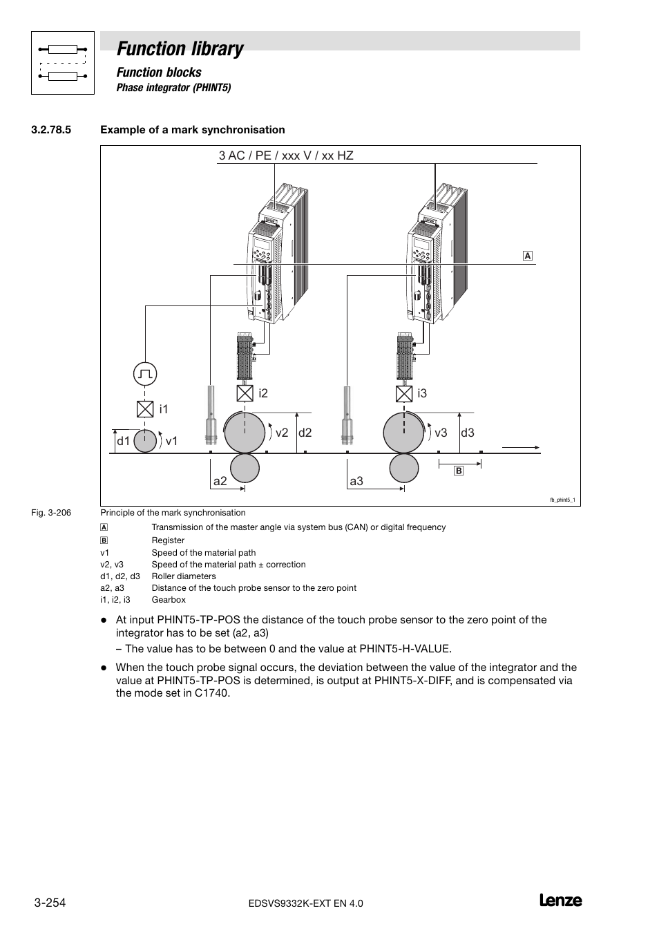 Function library, Function blocks | Lenze EVS9332xK User Manual | Page 282 / 386