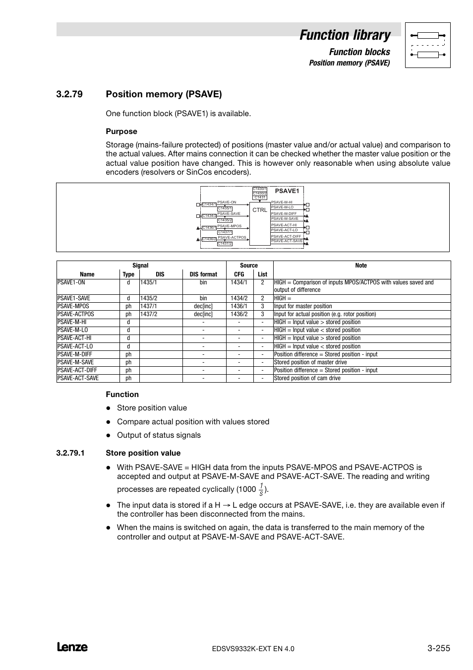 79 position memory (psave), Position memory (psave), Function library | Function blocks, Function, Store position value, Compare actual position with values stored | Lenze EVS9332xK User Manual | Page 283 / 386