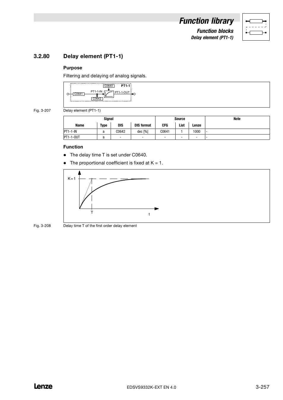 80 delay element (pt1-1), Delay element (pt1−1), Function library | Function blocks, 80 delay element (pt1−1) | Lenze EVS9332xK User Manual | Page 285 / 386