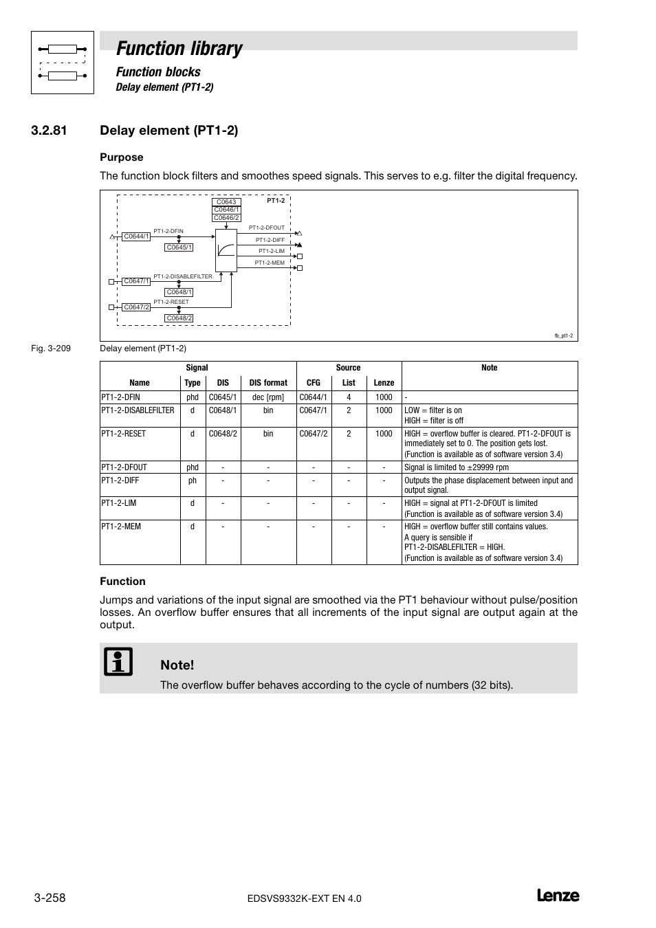 81 delay element (pt1-2), Delay element (pt1−2), Function library | Function blocks, 81 delay element (pt1−2) | Lenze EVS9332xK User Manual | Page 286 / 386