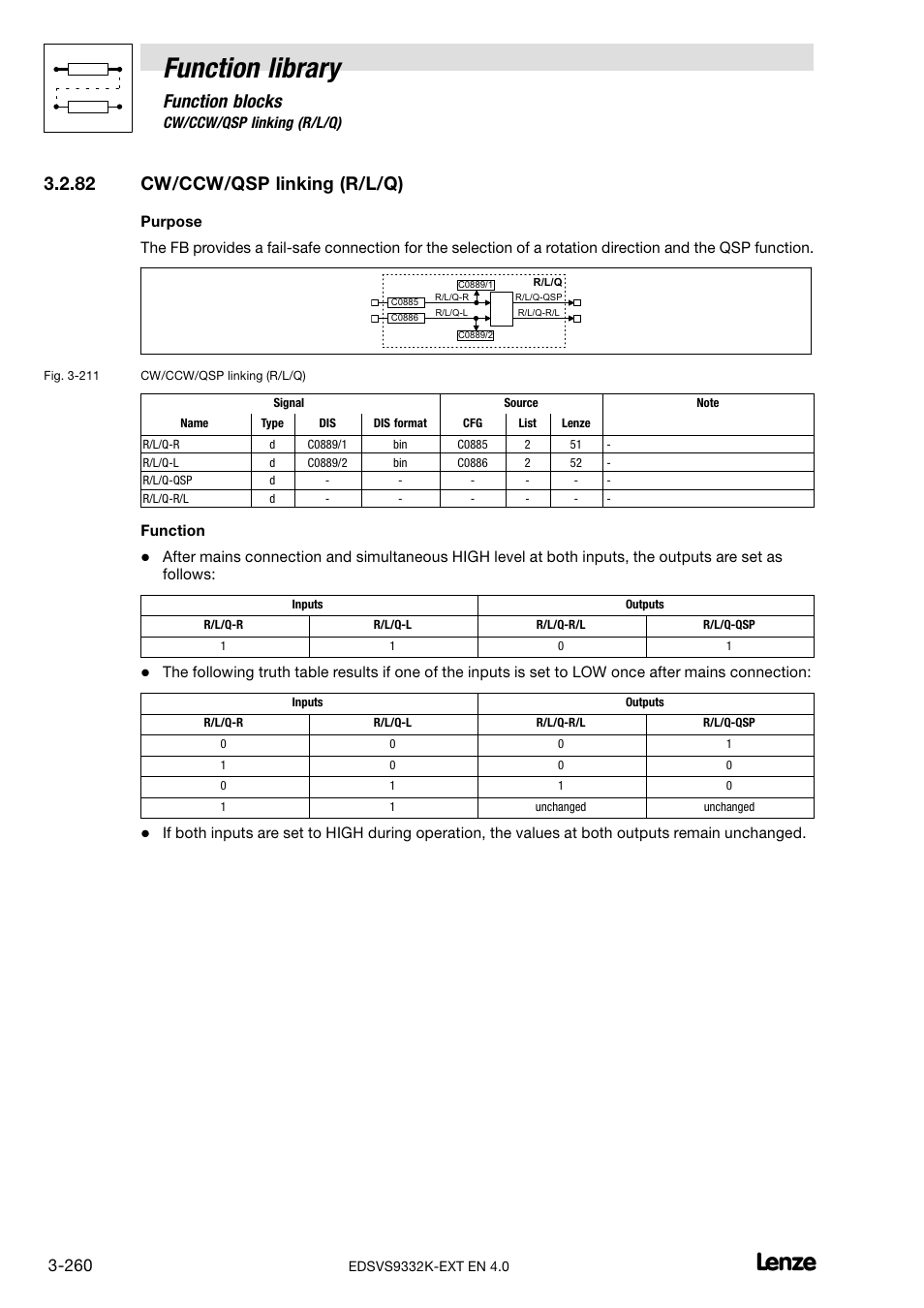 82 cw/ccw/qsp linking (r/l/q), Cw/ccw/qsp linking (r/l/q), Function library | Function blocks | Lenze EVS9332xK User Manual | Page 288 / 386