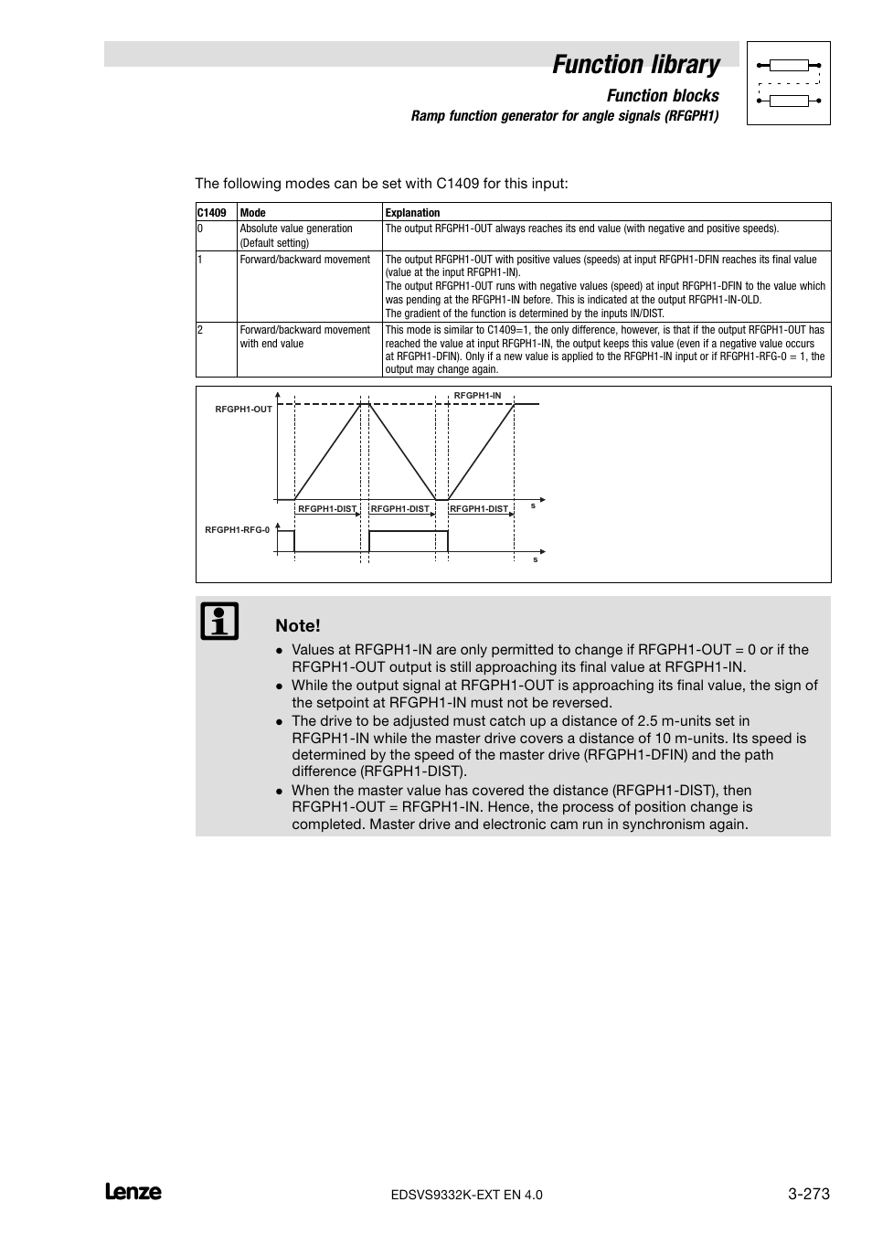 Function library, Function blocks | Lenze EVS9332xK User Manual | Page 301 / 386