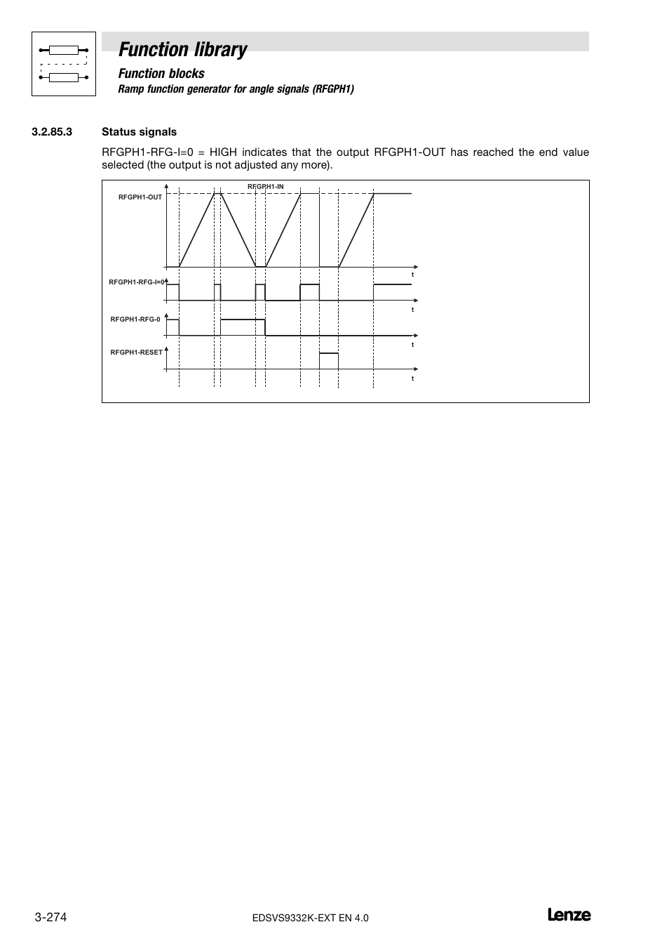 Function library, Function blocks | Lenze EVS9332xK User Manual | Page 302 / 386