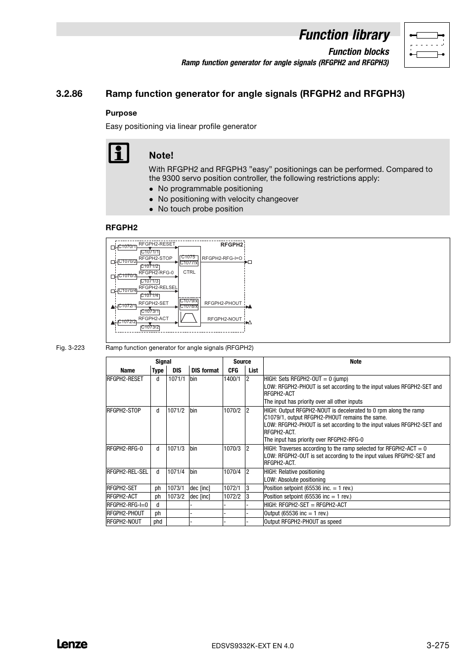 Function library, Function blocks, No programmable positioning | No positioning with velocity changeover, No touch probe position rfgph2 | Lenze EVS9332xK User Manual | Page 303 / 386