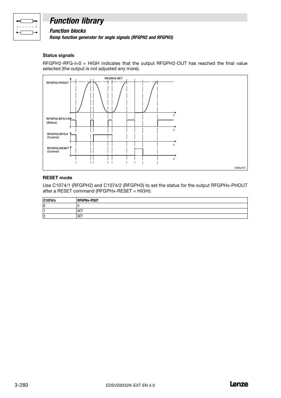 Function library, Function blocks | Lenze EVS9332xK User Manual | Page 308 / 386