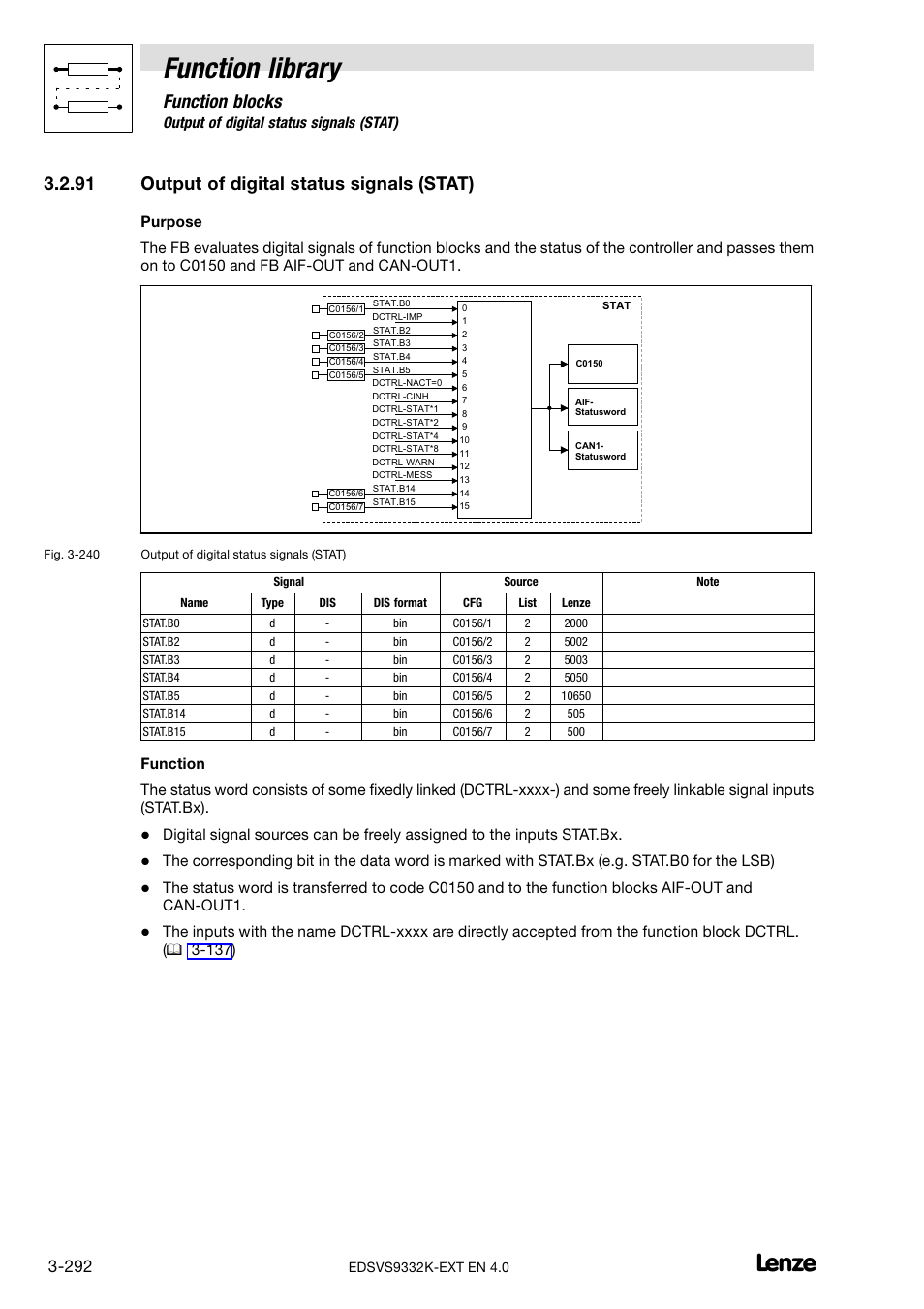 91 output of digital status signals (stat), Output of digital status signals (stat), Function library | Function blocks | Lenze EVS9332xK User Manual | Page 320 / 386