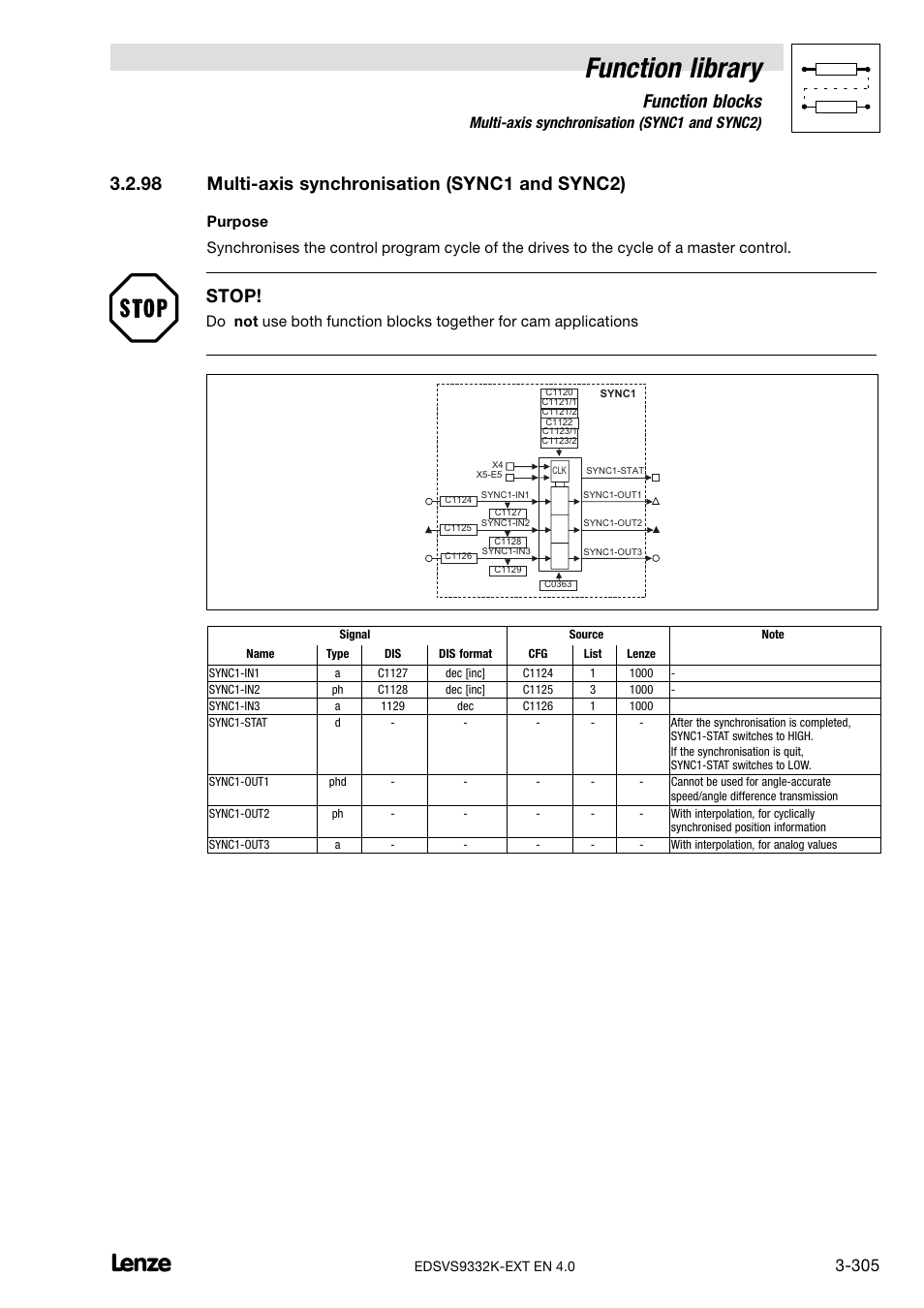 98 multi-axis synchronisation (sync1 and sync2), Multi−axis synchronisation (sync1 and sync2), Function library | Function blocks, Stop, 98 multi−axis synchronisation (sync1 and sync2) | Lenze EVS9332xK User Manual | Page 333 / 386