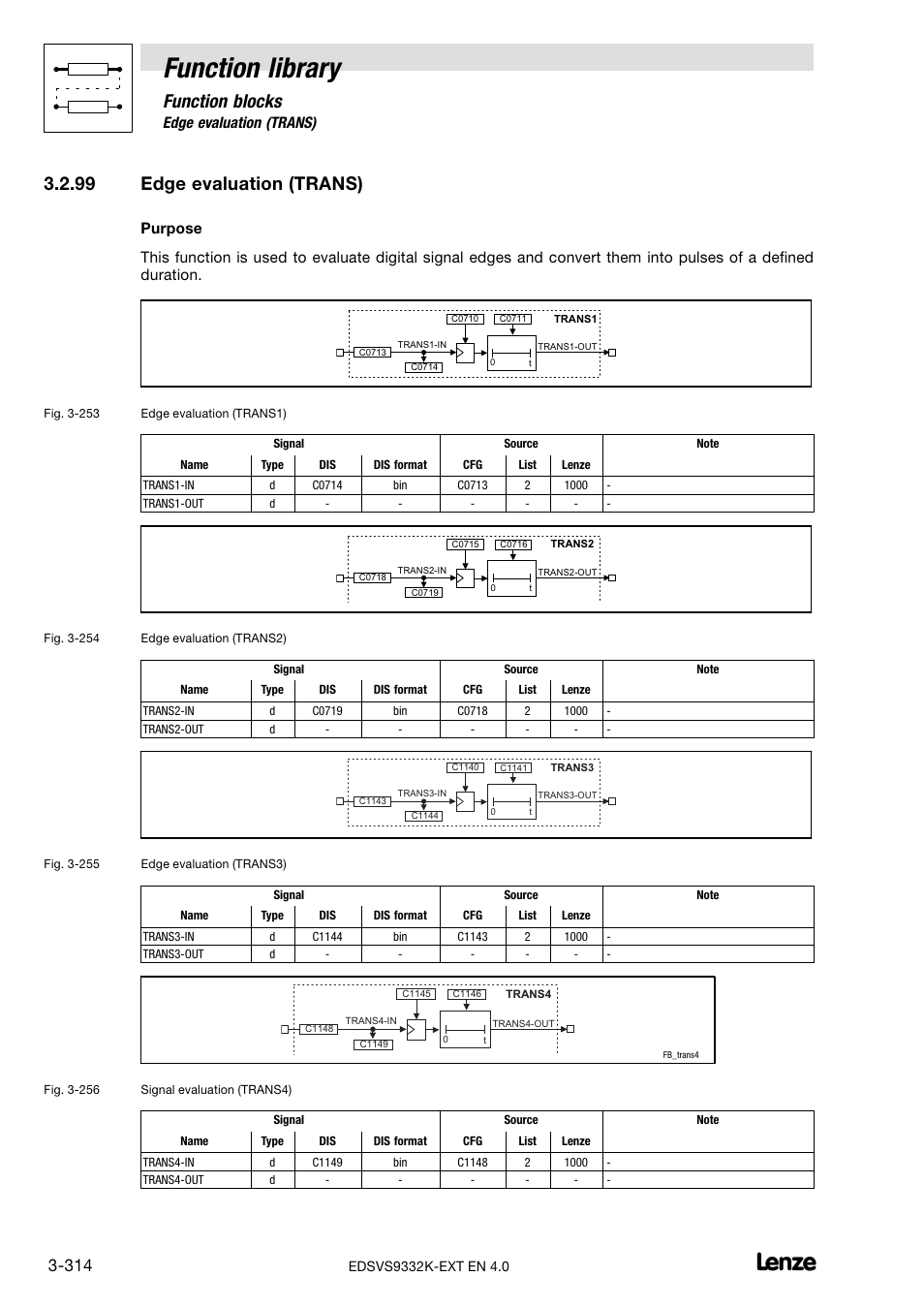 99 edge evaluation (trans), Edge evaluation (trans), Function library | Function blocks | Lenze EVS9332xK User Manual | Page 342 / 386