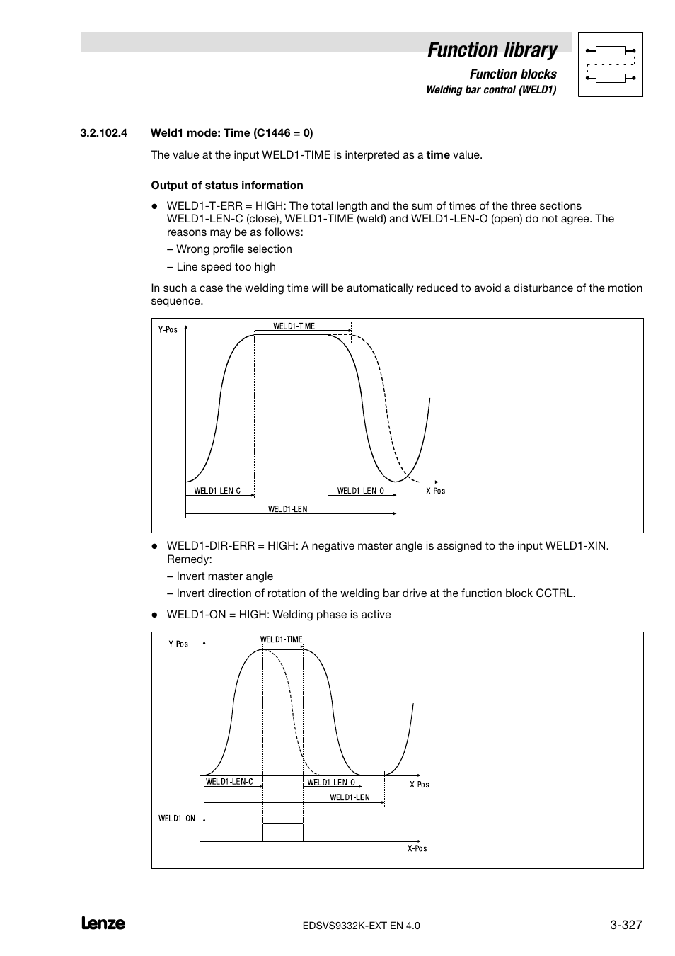 Function library | Lenze EVS9332xK User Manual | Page 355 / 386