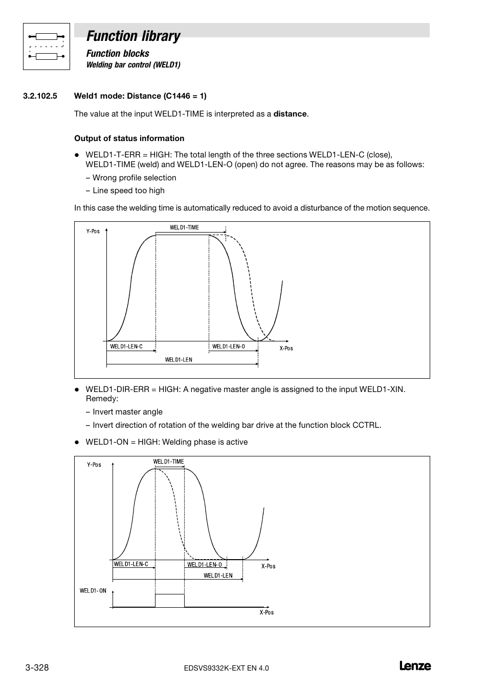 Function library | Lenze EVS9332xK User Manual | Page 356 / 386