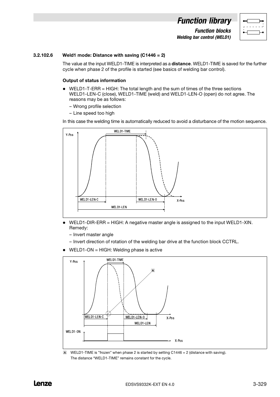 Function library | Lenze EVS9332xK User Manual | Page 357 / 386