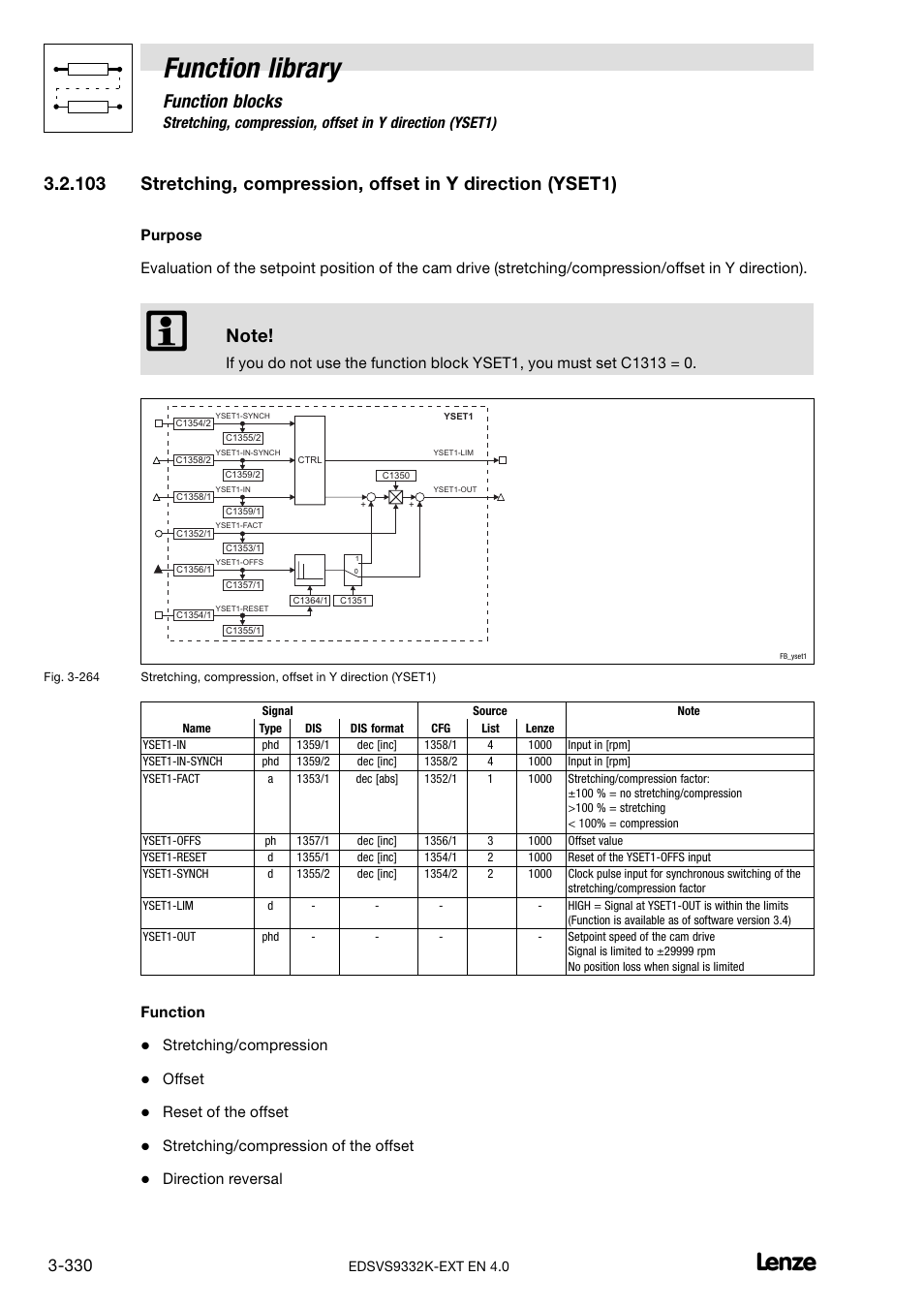 Function library, Function blocks, Function | Stretching/compression, Offset, Reset of the offset, Stretching/compression of the offset, Direction reversal | Lenze EVS9332xK User Manual | Page 358 / 386