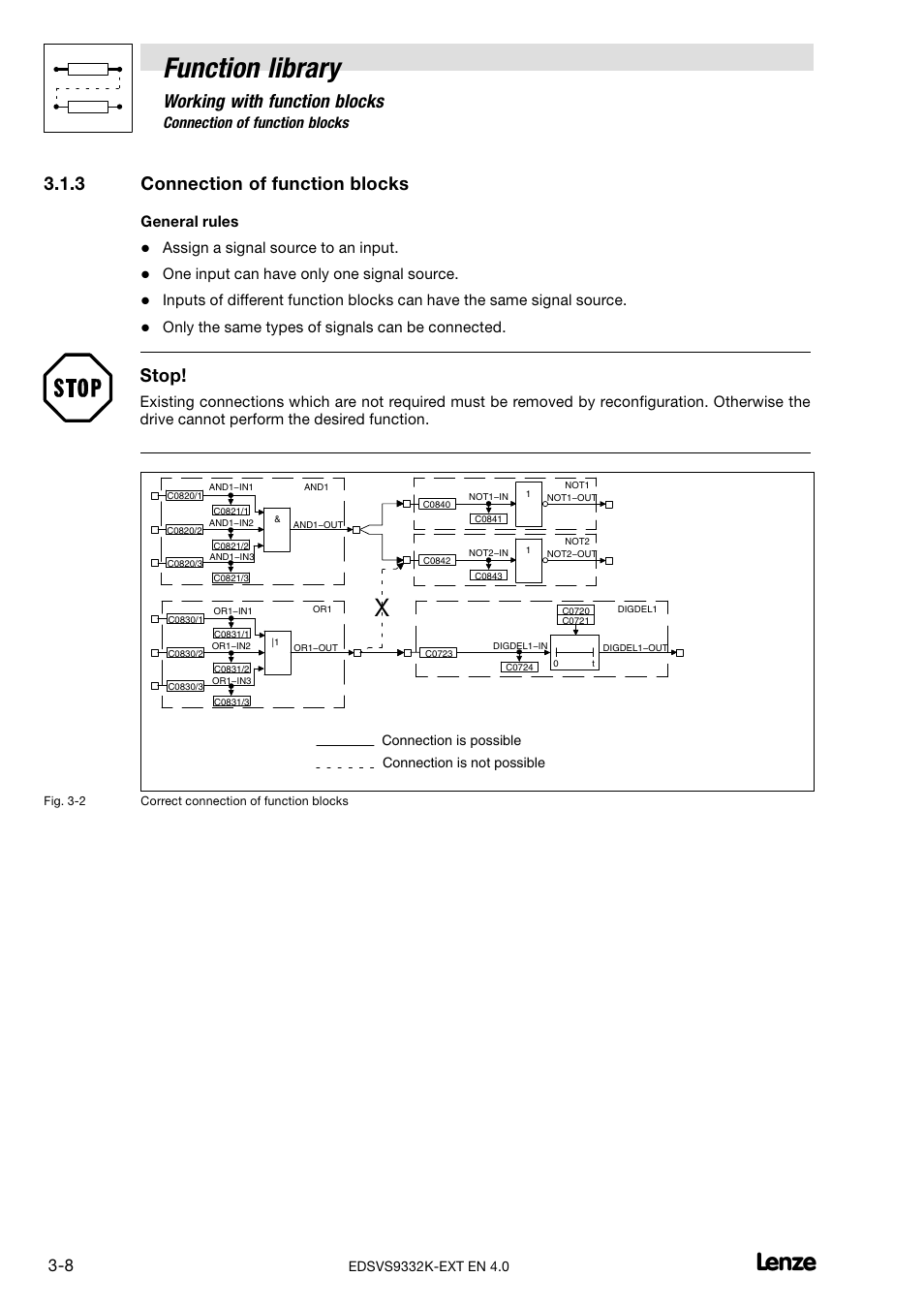 3 connection of function blocks, Connection of function blocks, Function library | Working with function blocks, Stop, General rules, Assign a signal source to an input, One input can have only one signal source, Only the same types of signals can be connected | Lenze EVS9332xK User Manual | Page 36 / 386