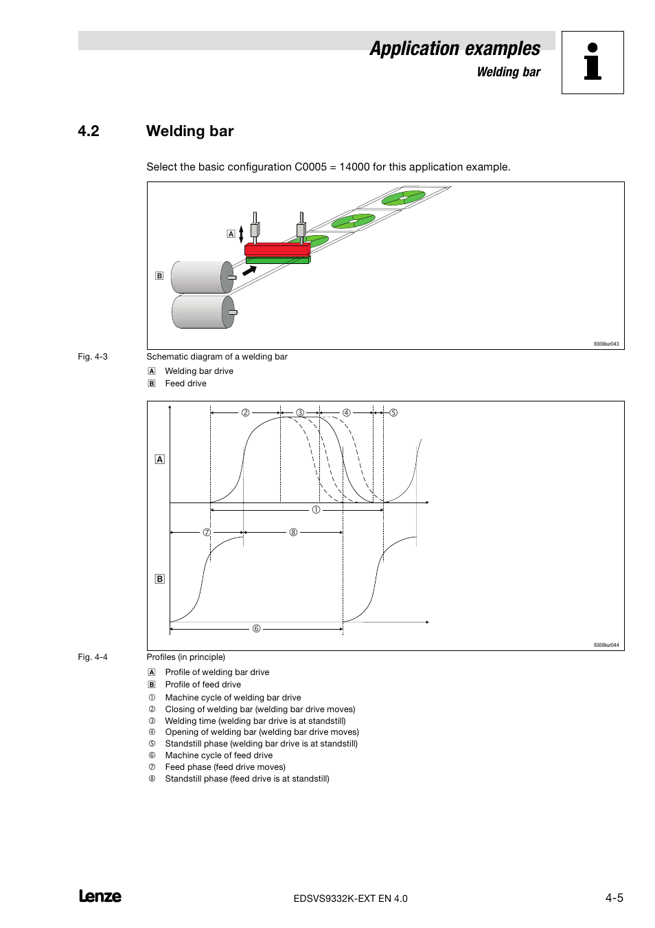 2 welding bar, Welding bar, Pter 4.2) | Application examples | Lenze EVS9332xK User Manual | Page 365 / 386