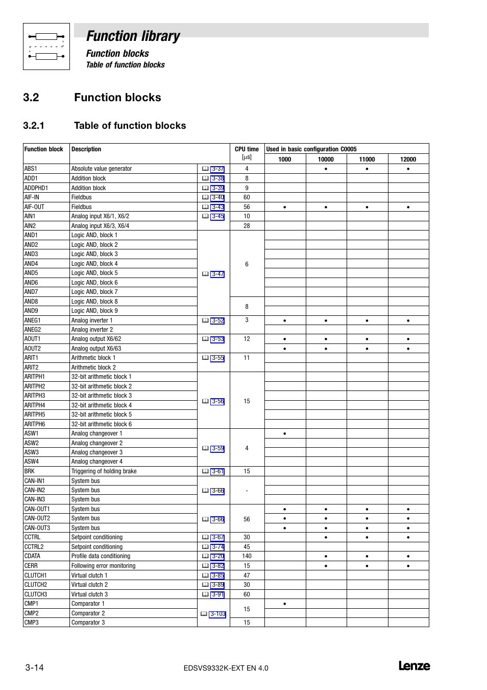 2 function blocks, 1 table of function blocks, Function blocks | Table of function blocks, Function library | Lenze EVS9332xK User Manual | Page 42 / 386