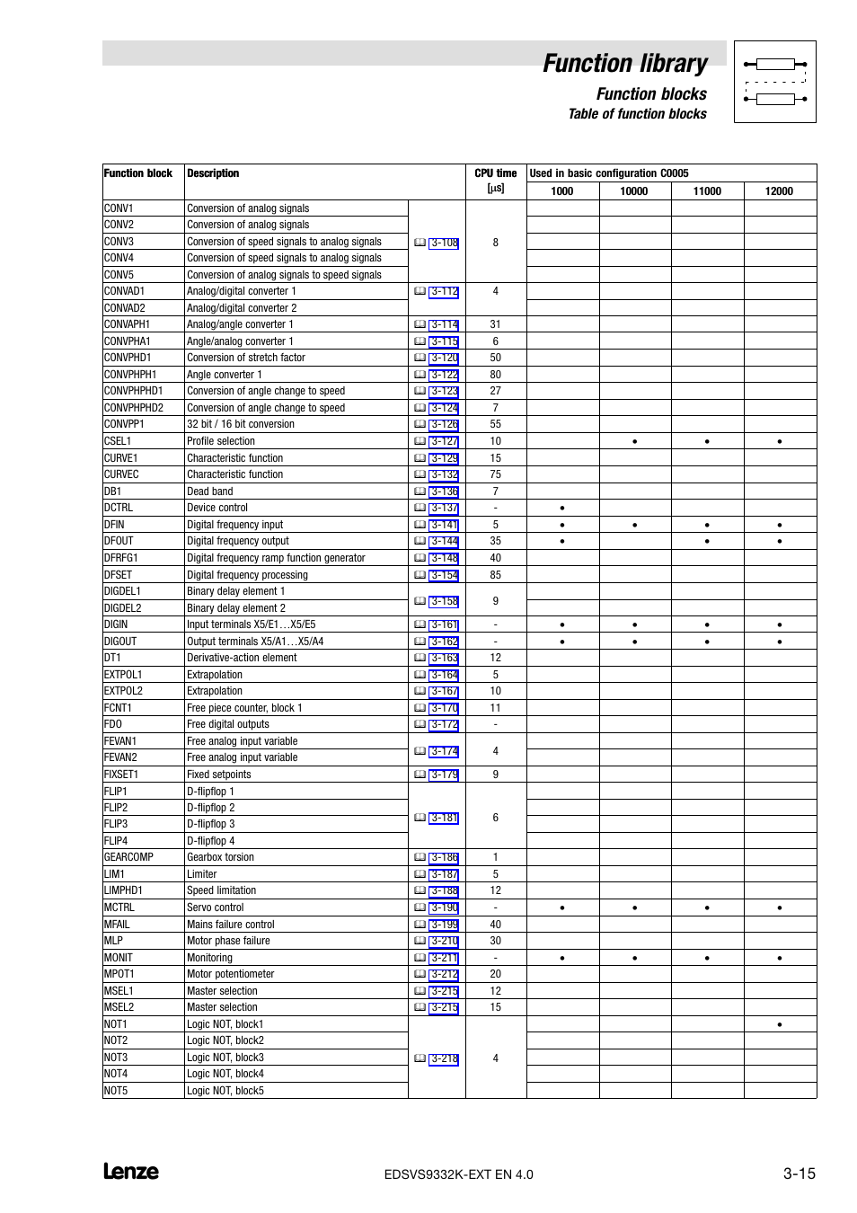 Function library, Function blocks, 1 table of function blocks | Lenze EVS9332xK User Manual | Page 43 / 386