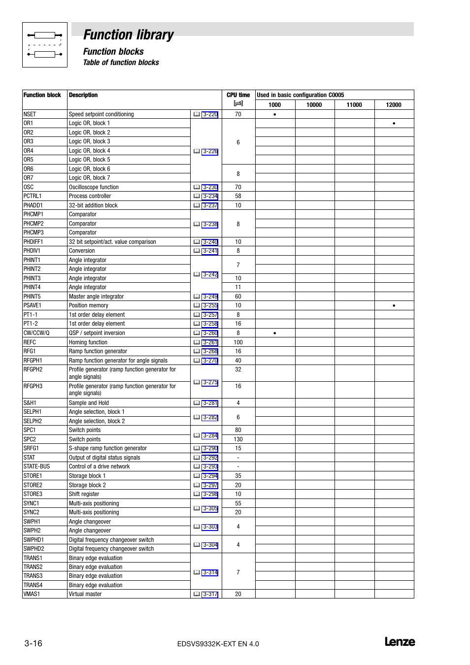 Function library, Function blocks, 1 table of function blocks | Lenze EVS9332xK User Manual | Page 44 / 386